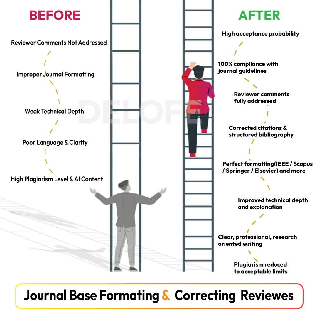 phd-journal-formating