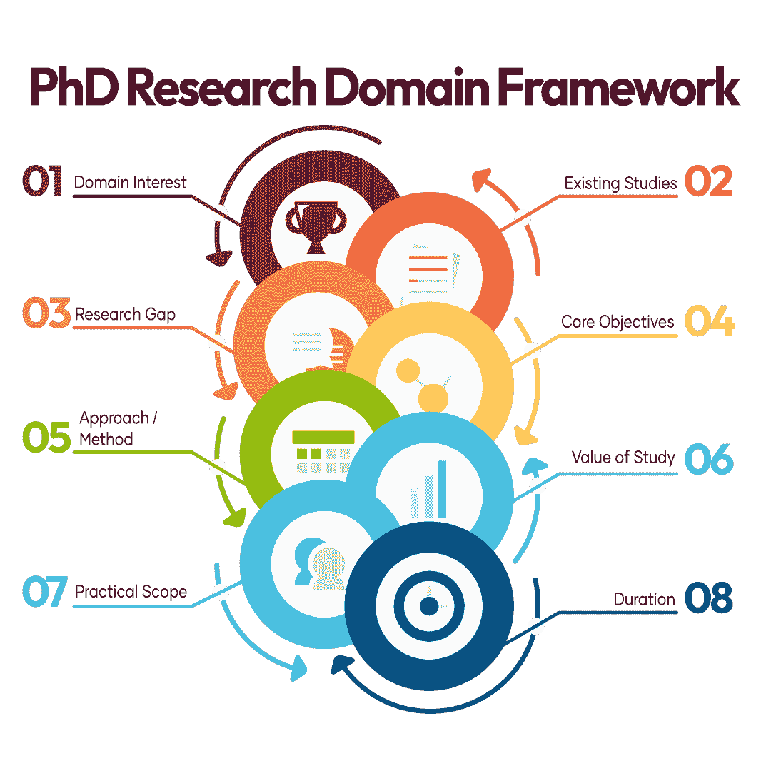 phd-research-domain