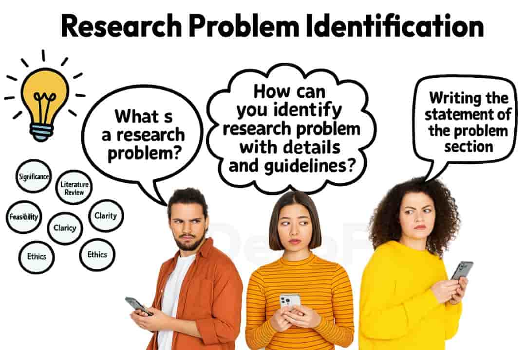 research-problem-identification