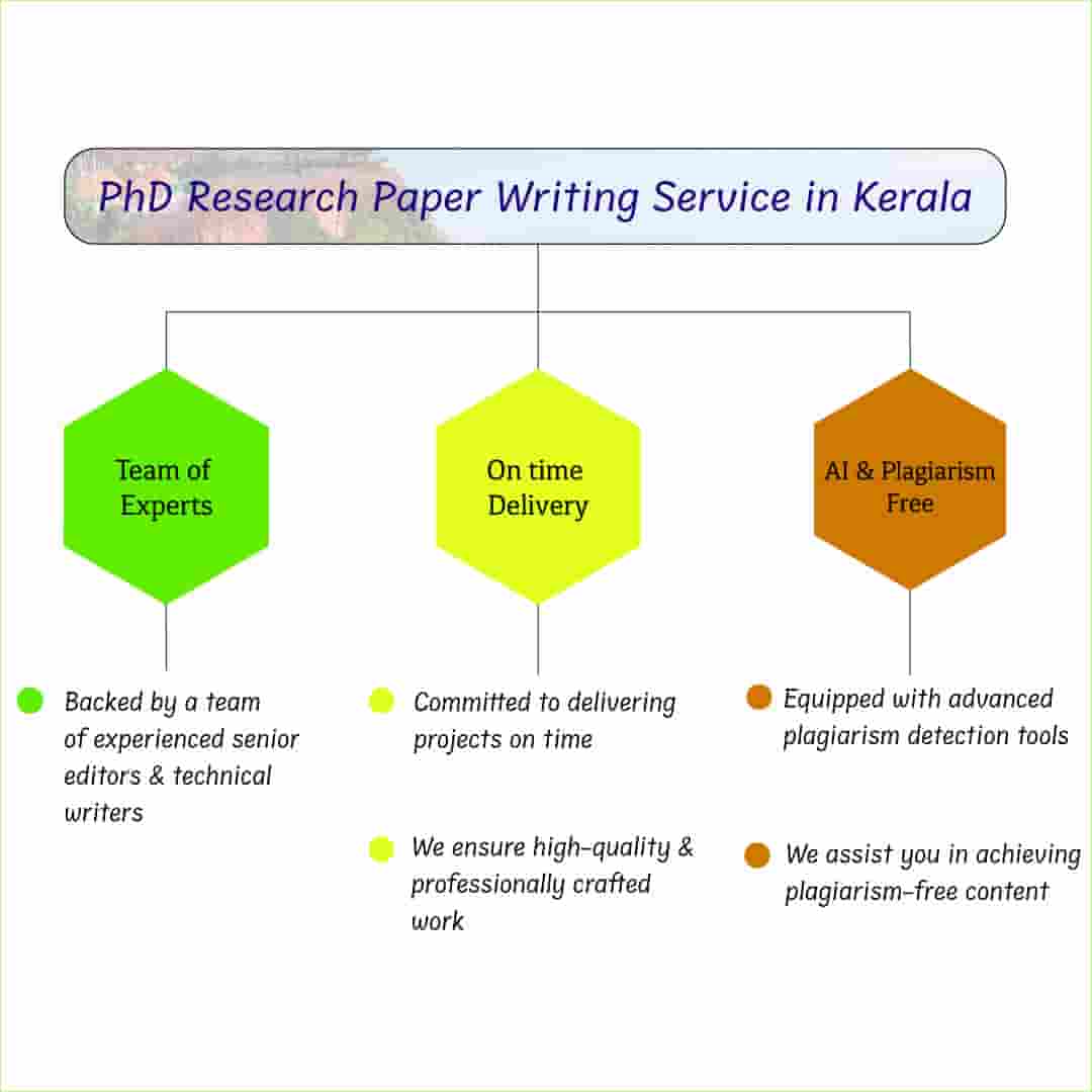 phd-research-paper-assistance-in-kerala